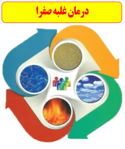 درمان غلبه صفرا (طب اسلامی-آیت الله تبریزیان)عطاری مسلمین