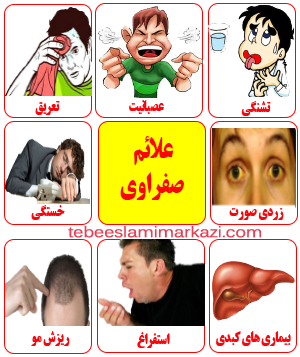 علائم صفراوی (طب اسلامی-آیت الله تبریزیان)عطاری مسلمین