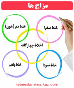 مزاج ها (صفرا، سودا، بلغم، دم (خون)) طب اسلامی-آیت الله تبریزیان