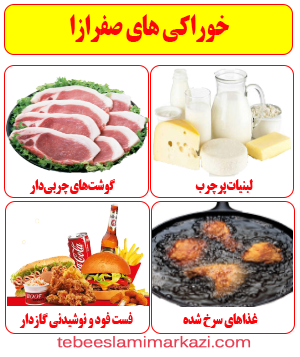 مواردی که صفرا را زیاد می کند (طب اسلامی-آیت الله تبریزیان)عطاری مسلمین