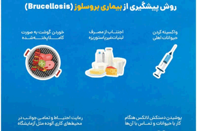 پیشگیری از تب مالت