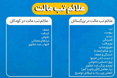 علائم تب مالت