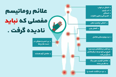 درمان روماتیسم مفصلی در طب اسلامی تبریزیان، طب اسلامی مرکزی، عطاری مسلمین