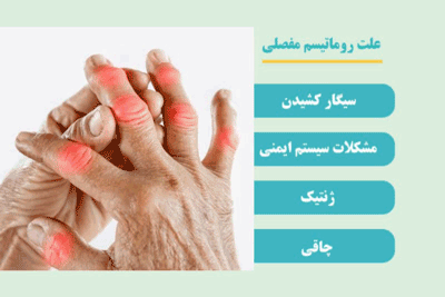 درمان روماتیسم مفصلی در طب اسلامی تبریزیان، طب اسلامی مرکزی، عطاری مسلمین