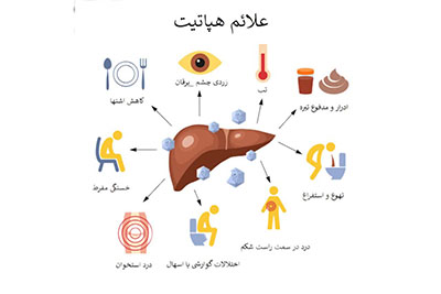 علائم عمومی بیماری هپاتیت طب اسلامی مرکزی (عطاری مسلمین)
